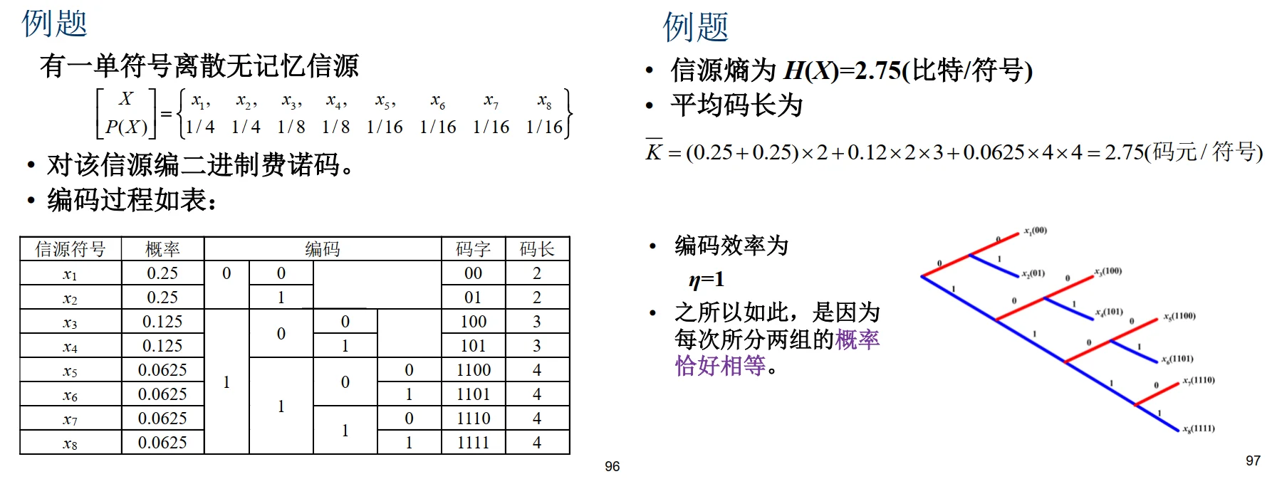 例题