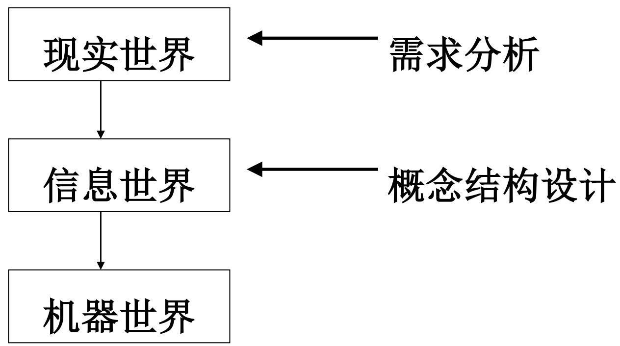 概念结构