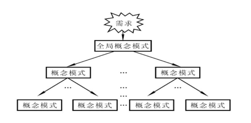 自顶向下