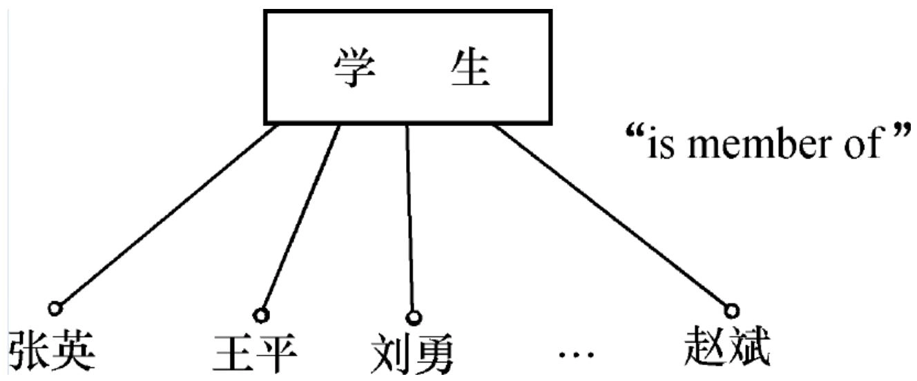 示例