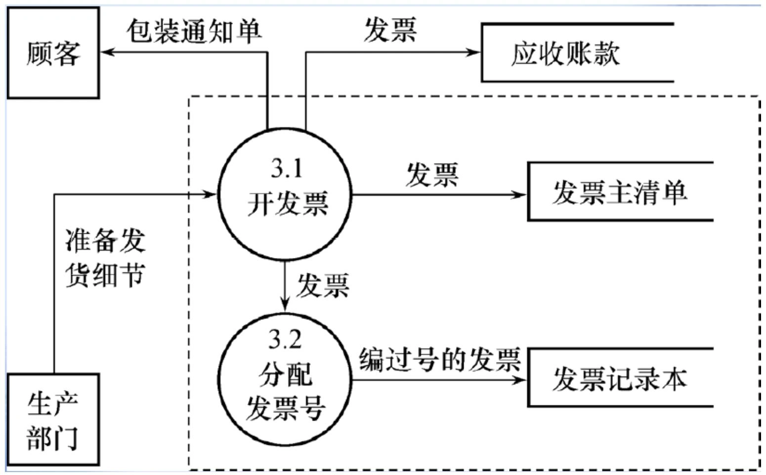 开发票