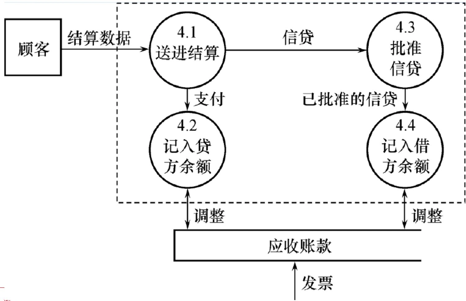 支付过账