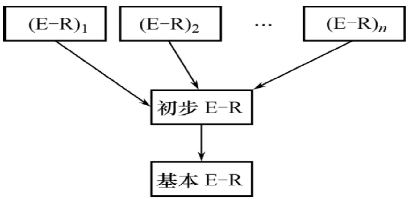 一次集成