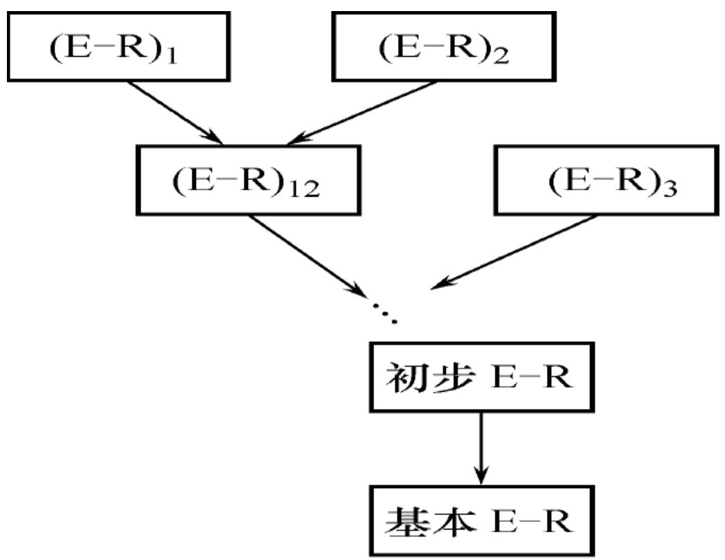 逐步累积式