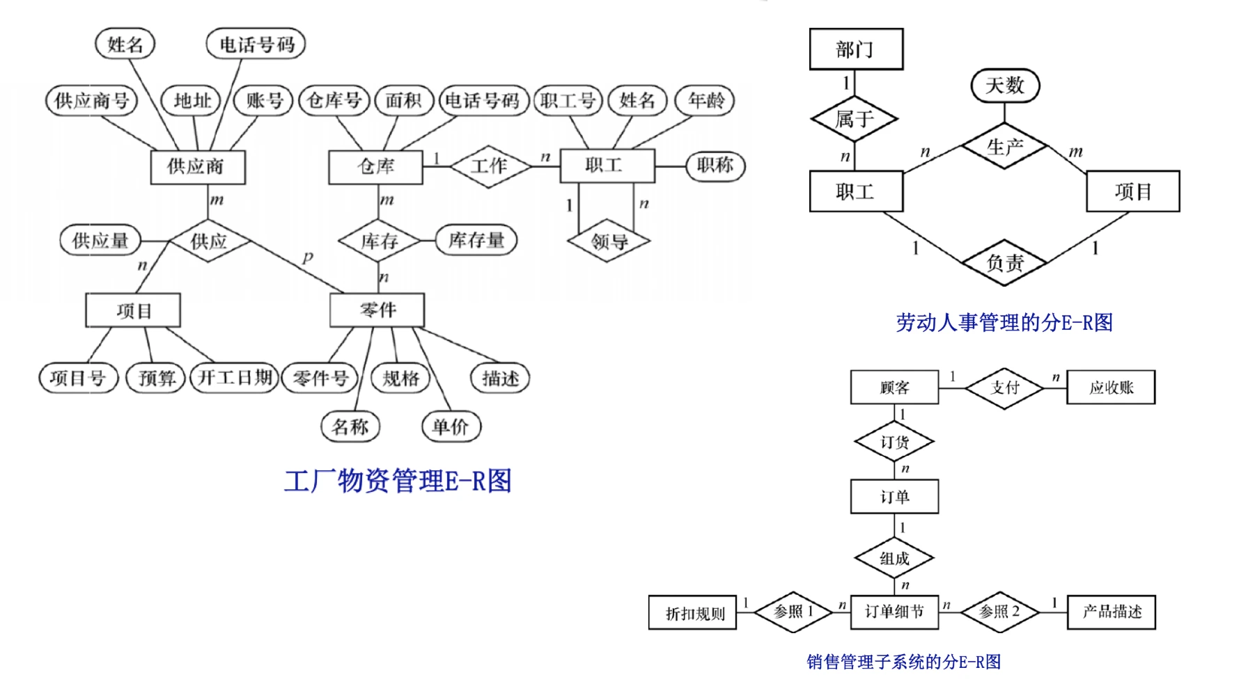 分 E-R 图