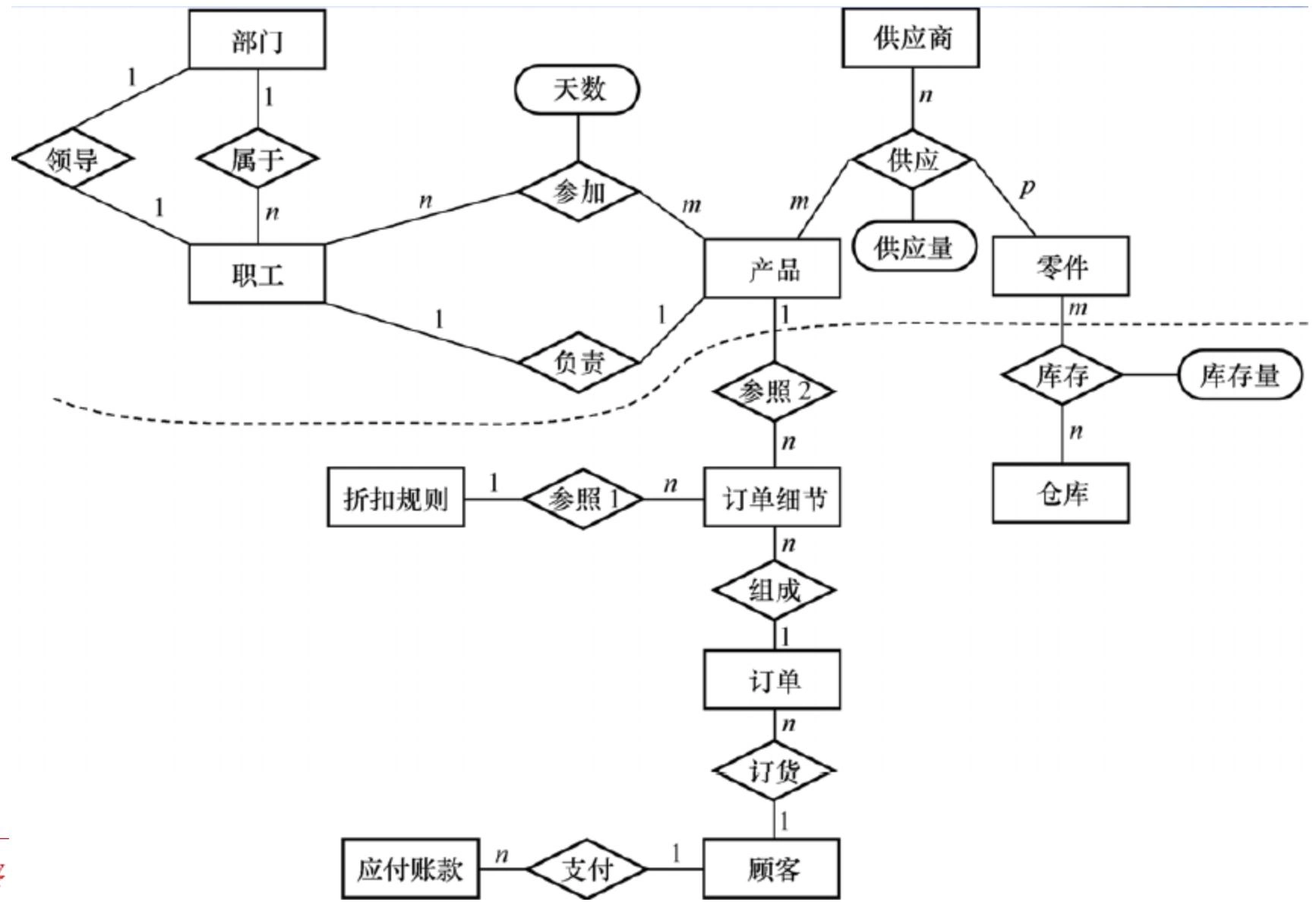 基本 E-R 图