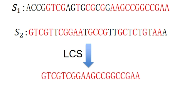LCS