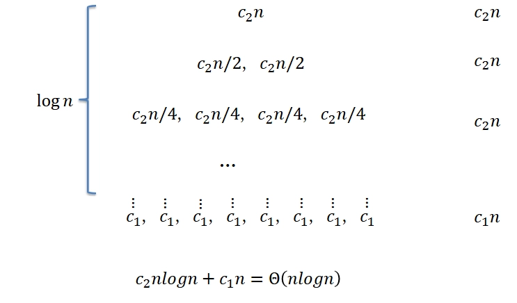 Merge sort
