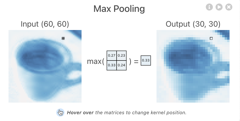 Max Pooling
