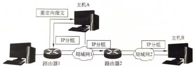 改变路由的过程