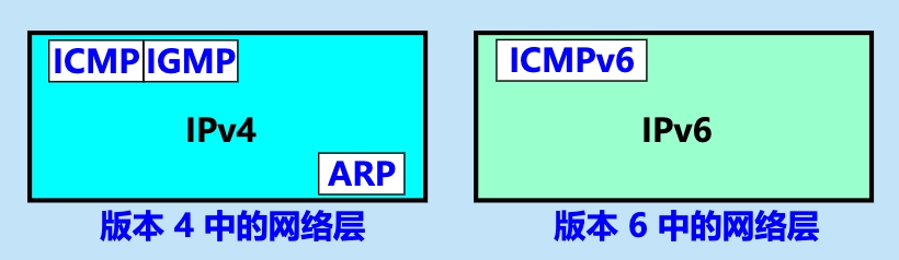新旧版本中的网络层的比较