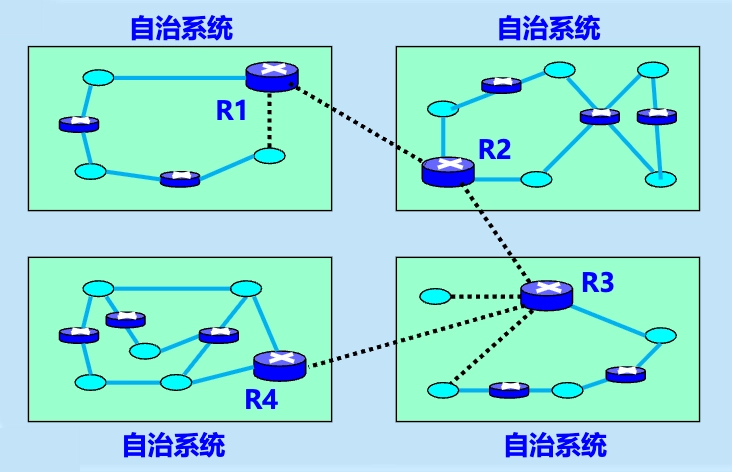 自治系统 AS