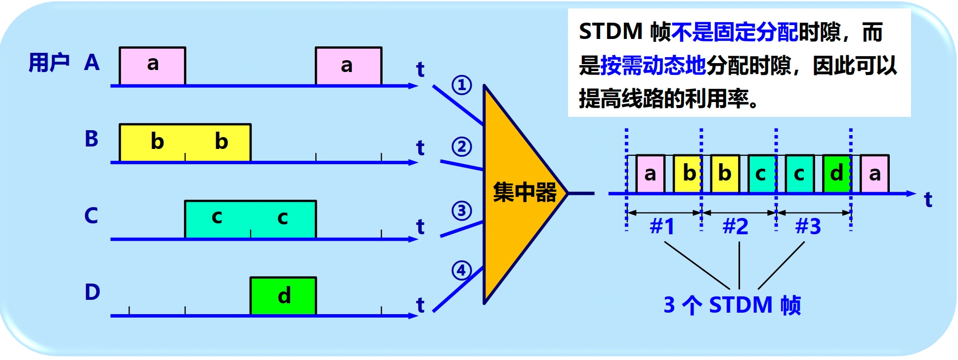 STDM