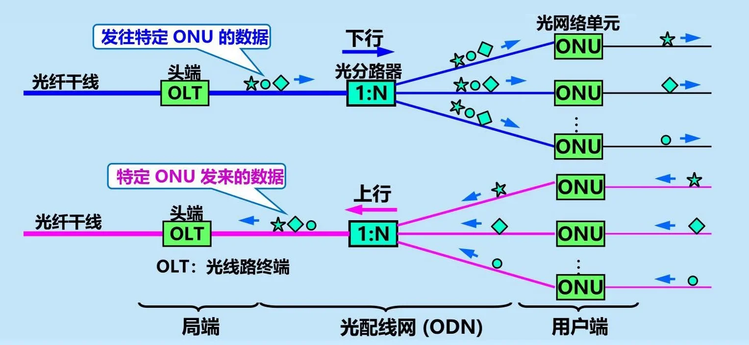 ODN