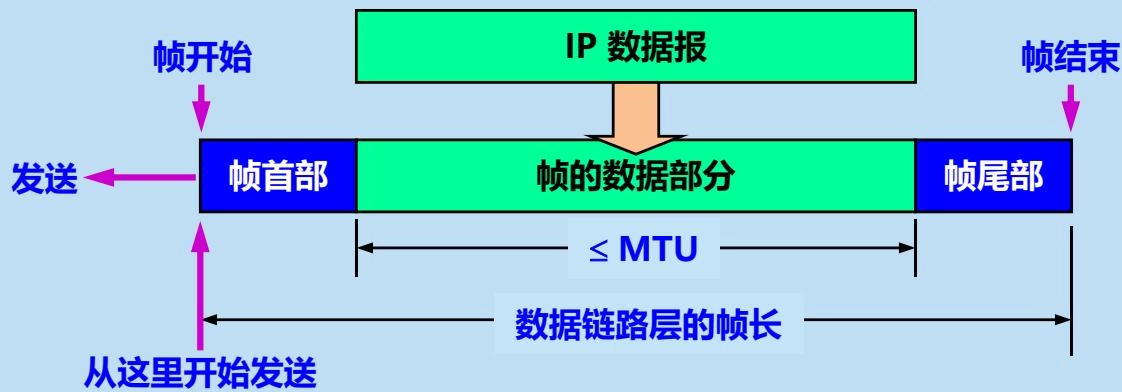 封装成帧示意图