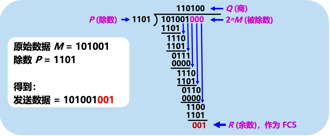 示例