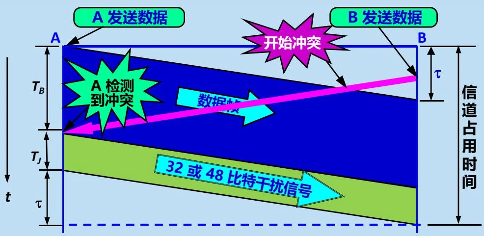 强化碰撞