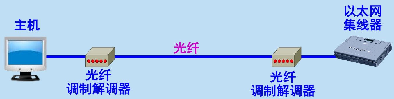 使用光纤扩展