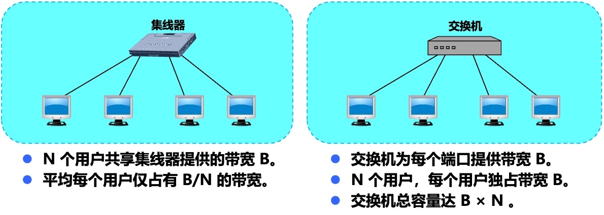 以太网交换机的优点