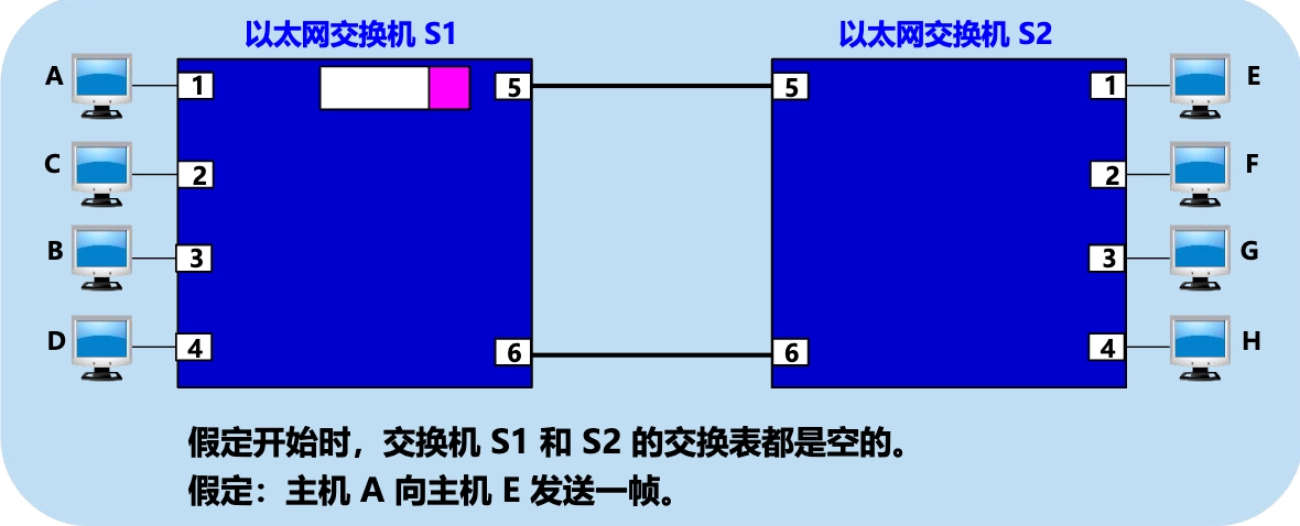 回路