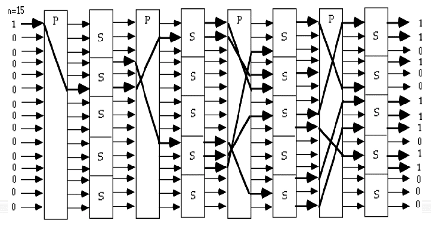 SPN Structure