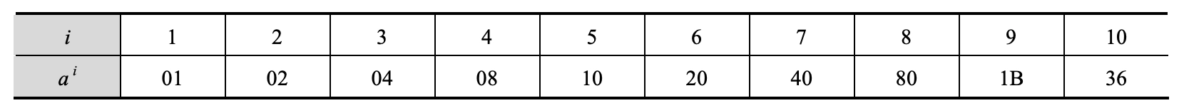 常数 a
