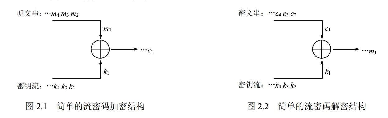 流密码结构