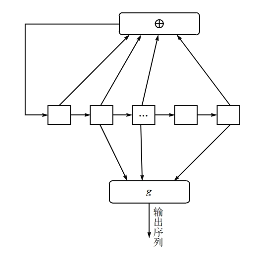 滤波生成器
