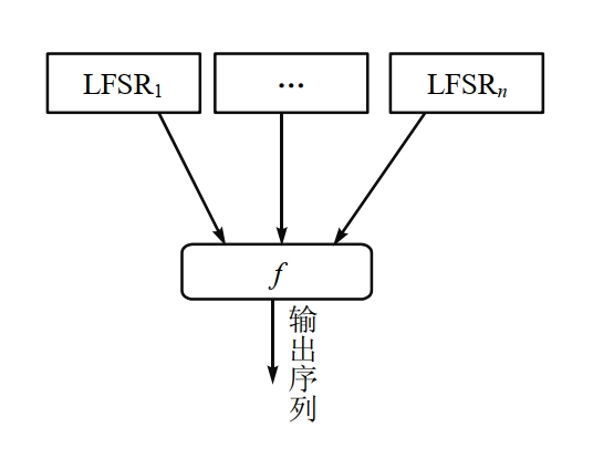 组合生成器