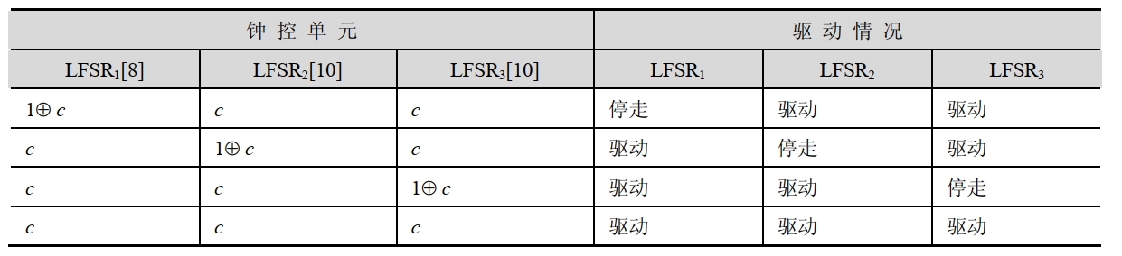 A5 中的钟控机制