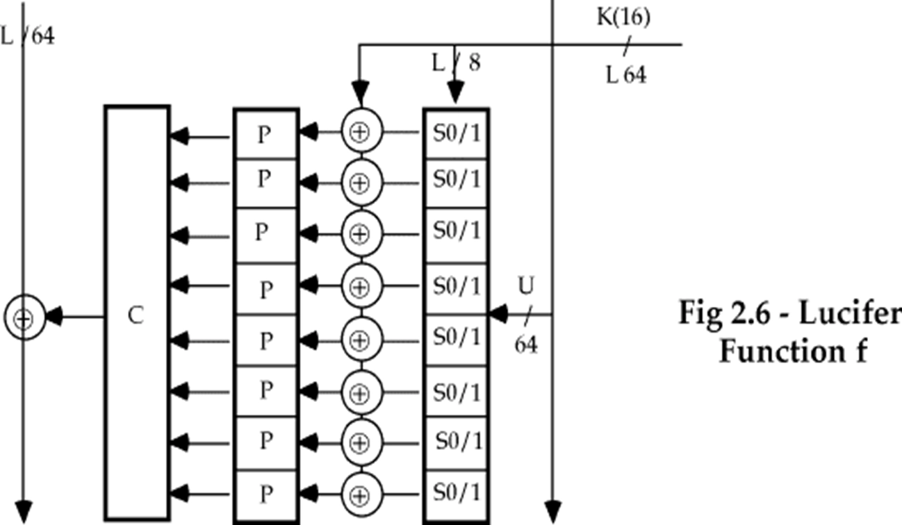Function F