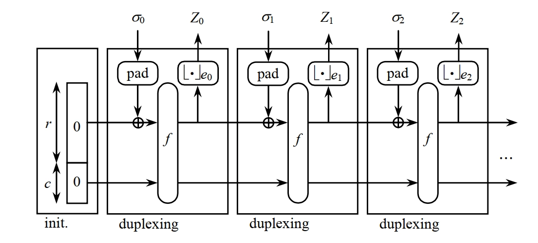DUPLEX 双工函数
