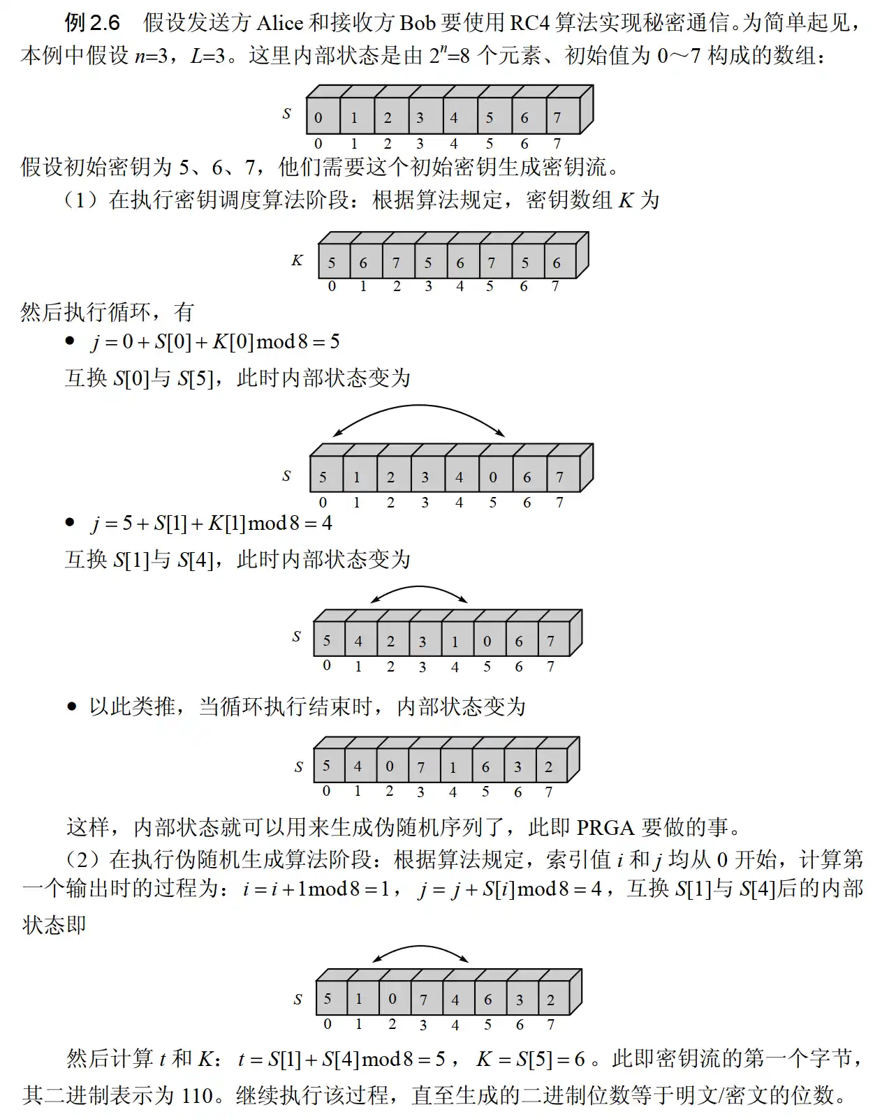 RC4 示例