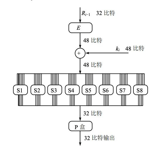 F Function