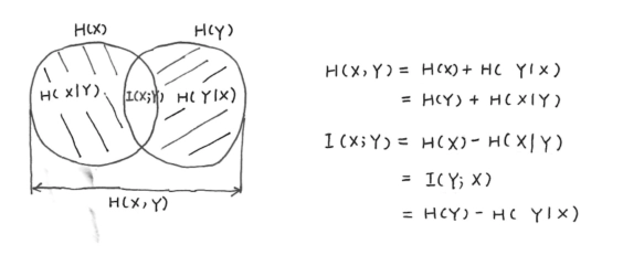 H(X，Y)