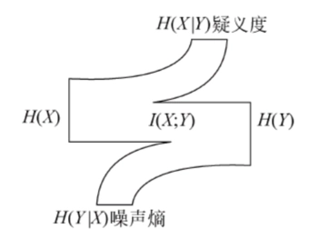 收发两端熵关系