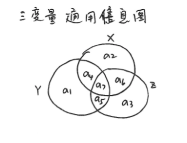 三变量通用信息图