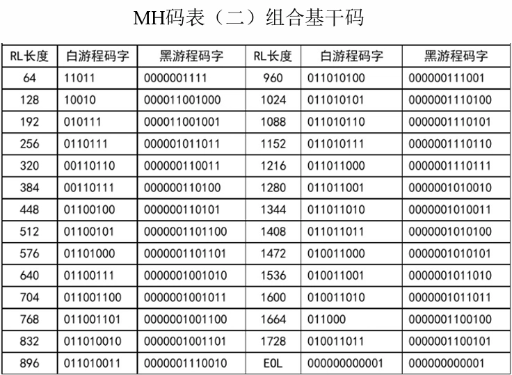 组合基干码码表