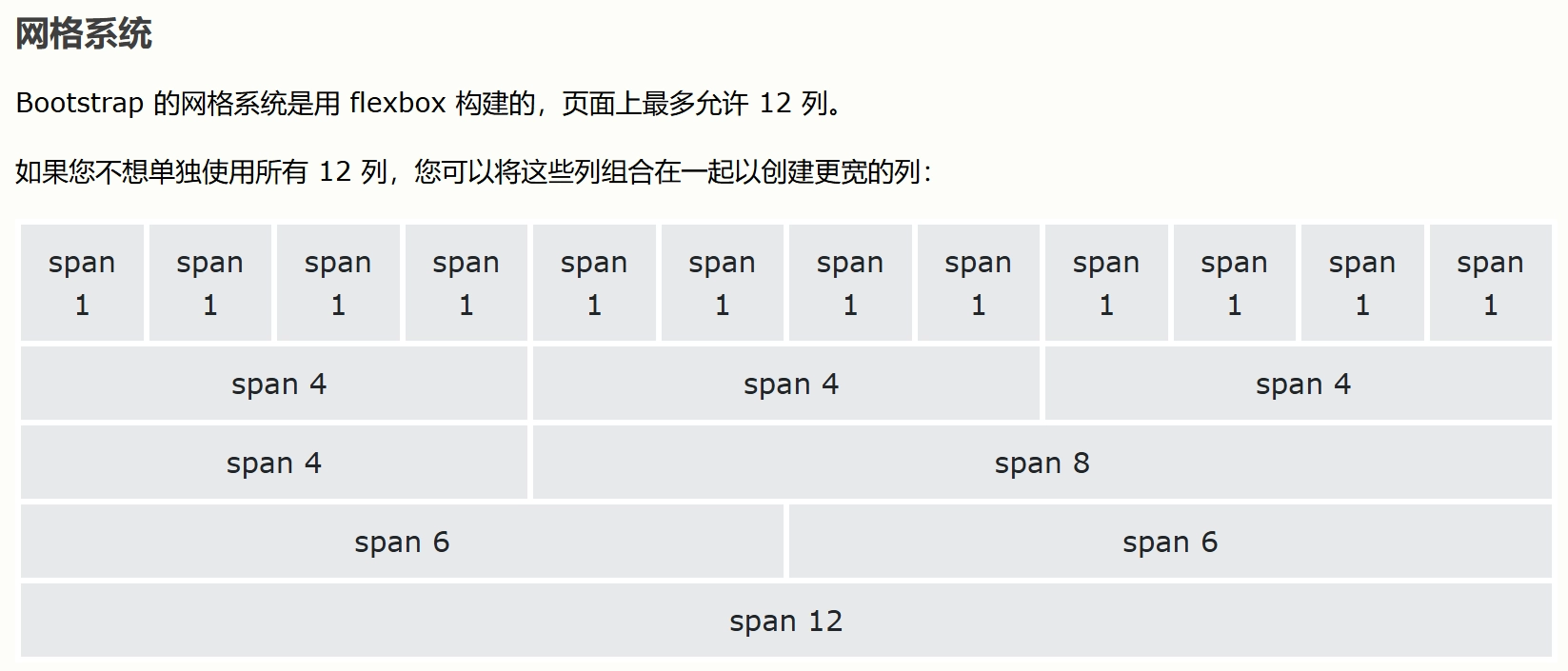 Bootstrap 网格系统
