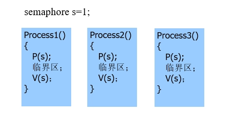 信号量实现互斥