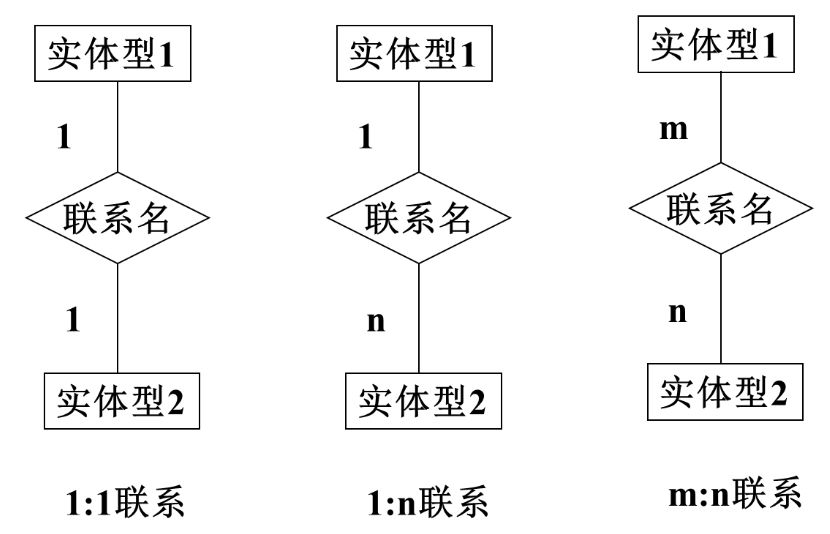 两个实体之间的联系