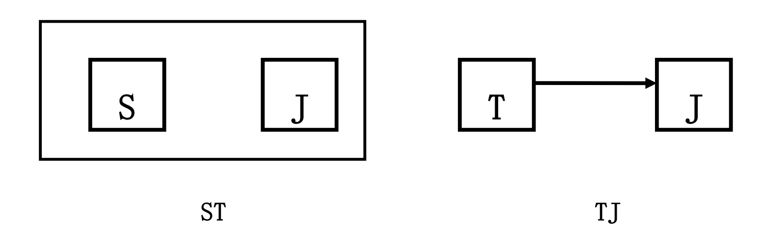 分解后的函数依赖图