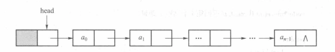 线性表的单链表实现结构