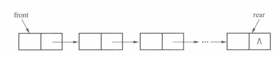 队列的链接实现结构