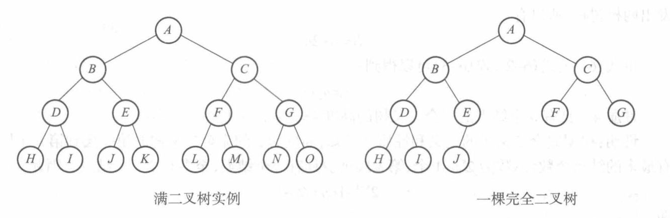 完全二叉树与满二叉树