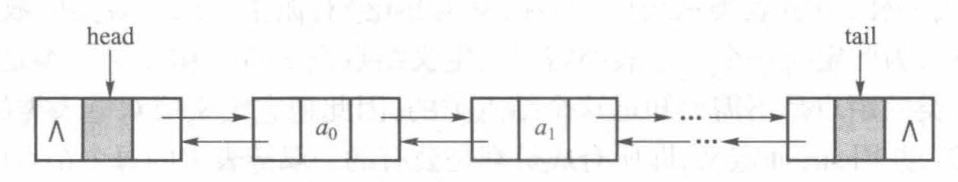 线性表的双链表实现结构