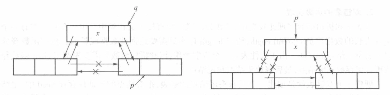 双链表的插入与删除