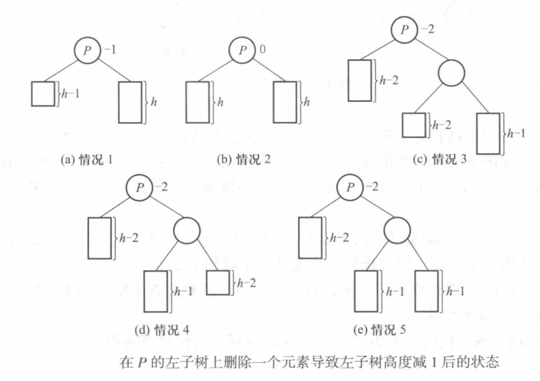删除的五种情况