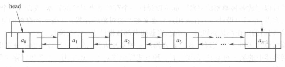 线性表循环双链表结构