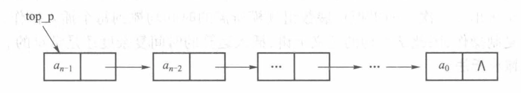 栈的链接实现结构